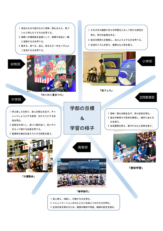 令和8年度各学部の紹介